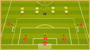 Benfica Lisboa – Trasnition Game With Finishing