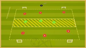 Aston Villa – Possession – Transition Game With Finishing