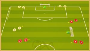 Galatasaray – Three Balls Finishing Drill