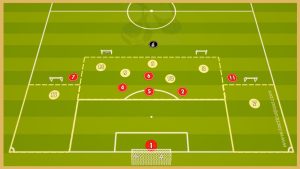 Fc Barcelona – Transtion Game With Finishing