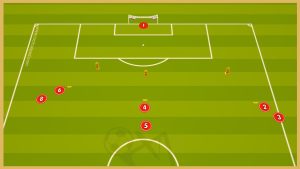 Ajax Amsterdam – Three Balls Crossing And Finishing Drill