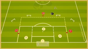 PSV – Transition Game With Finishing