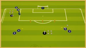 France – Great Three Balls Finishing Drill