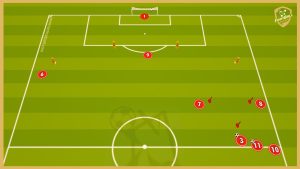 Real Madrid – Crossing And Finishing Drill