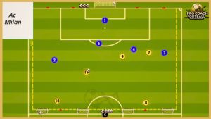 Ac Milan – Defensive Transition & Finishing