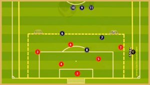 PSV – Transition Game With Finishing