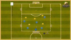 Borussia Dortmund – Transition Game With Finishing