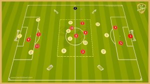 Lazio – Transition Game With Finishing