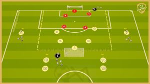 Real Sociedad – Transition Game With Finishing