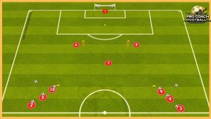 As Monaco – Double Passing Combinations With Finishing