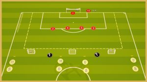 Atalanta Bergamo – Transition Game With Finishing