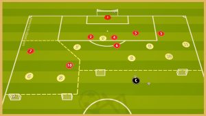 Liverpool – Transition Game With Finishing