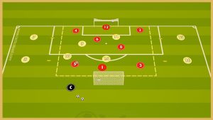 Psg – Transition-Possession Game With Finishing By Luis Enrique