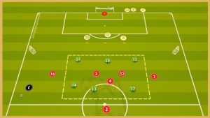 Bayern Munich – Transition Game With Finishing