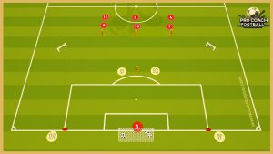 Napoli – Transition Game With Finishing