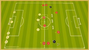 Ajax Amsterdam – Transtion Game With Finishing