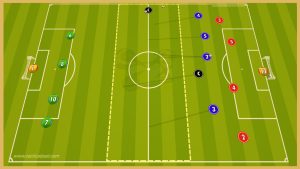 Borussia Dortmund – Transition Game With Finishing