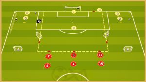 Fc Barcelona – Transition Game With Finishing