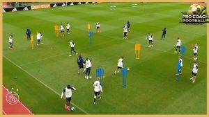 Ajax Amsterdam – Great Passing Drill
