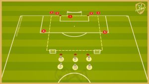 Fc Barcelona – Transition Game With Finishing