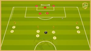 Galatasaray S.K. – Crossing And Finishing Drill