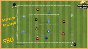 Atletico Madrid – Small Game – Defense And Attack Training