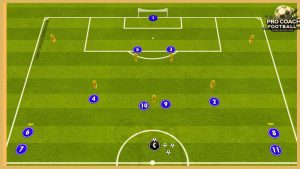 Olympique Marsylia – Double Passing Combinations With Crossing And Finishing