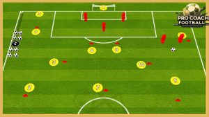Brazil – Great Passing Combinations With Finishing