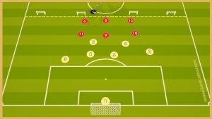 Betis Sevilla – Transition Game With Finishing