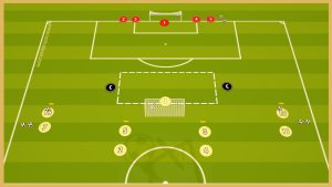 Fiorentina – Transition Game With Finishing