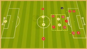 Bayern Munich – Transition Game With Finishing