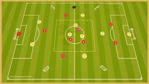 Real Madrid – Transition Game With Finishing