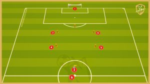 Arsenal London – Finishing Drill