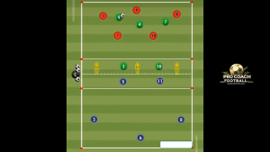 Ac Milan – Three Teams Possession Game