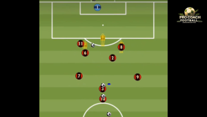 Fc Porto – Passing Combinations With Finishing