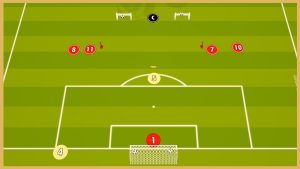 Fenerbahce Istanbul – Transition Game With Finishing