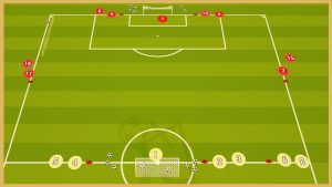 Athletic Bilbao – Transition Game With Finishing