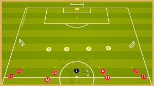 Benfica – Transition Game With Finishing