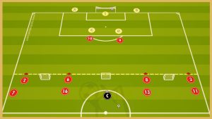 Arsenal London – Transition Game With Crossing And Finishing