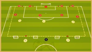 Liverpool – Transition Game With Finishing
