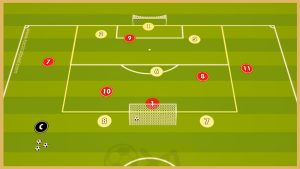 Lyon – Transition Game With Finishing