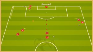 Olympique Marsylia – Three Balls Crossing Finishing Drill