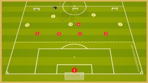 Fenerbahce Istanbul – Transition Game With Finishing