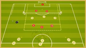 Lazio – Transition Game With Finishing