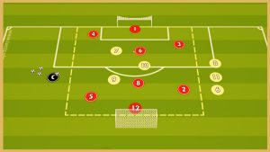 Juventus Turin – Possession Game With Transition & Finishing