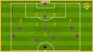 Fc Barcelona – Tactical Finishing Drill – 2 Variantions