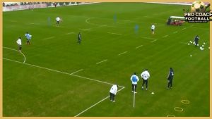 Bayern Munich – Passing Combinations With Double Crossing And Finishing Drill