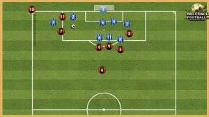 Short corner kick combinations – Six effective options
