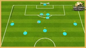 Manchester City – Great Passing Combinations With Finishing
