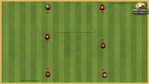 Fc Barcelona – Great passing drill with two balls